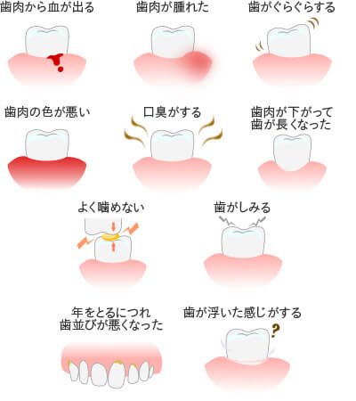 このような症状はございませんか？